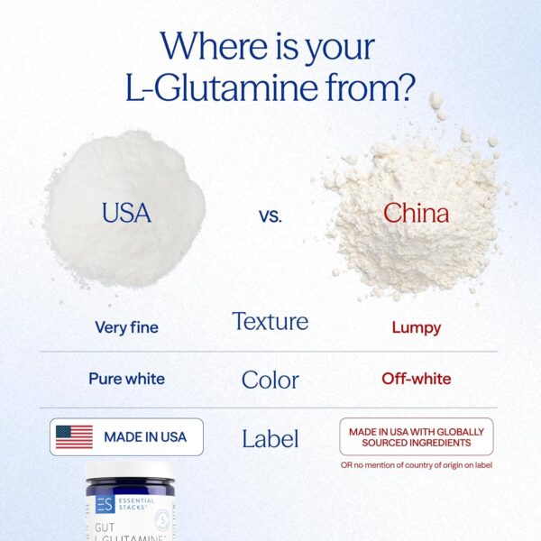 Essential Stacks Gut L-Glutamine Powder - Exclusively Made in USA - Pure L Glutamine Powder for Gut Health (60 Servings, Unflavored) - Image 5