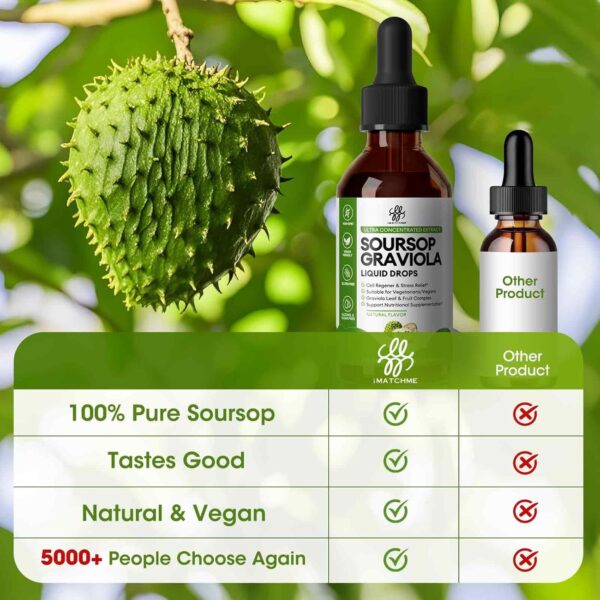 Soursop Graviola Liquid Drop for Cell Support & Regeneration, Immune System and Gut Health Support, Soursop Bitters Liquid, Herbal Goodness, Sugar/Gluten Free, Natural Flavor, 2 Fl Oz - Image 5