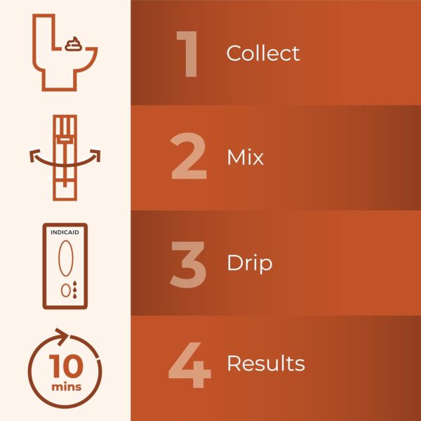INDICAID Immunochemical Fecal Occult Blood Rapid Test (iFOB), FIT Colon Test, Accurate and Easy at Home, No Prep Required. FSA/HSA Eligible (2 Pack) - Image 6