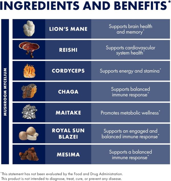 Host Defense Stamets 7-7 Species Blend - Mushroom Supplement for Immune Support - Includes Royal Sun Blazei, Cordyceps, Reishi, Maitake, Lion's Mane, Chaga & Mesima - 60 Capsules (30 Servings) - Image 4