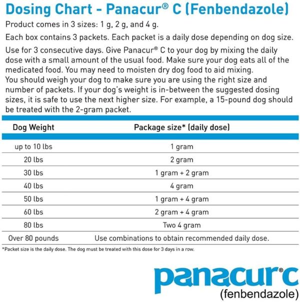 Panacur C Canine Dewormer (Fenbendazole), 4 Gram, 3 Count (Pack of 1), Red - Image 2