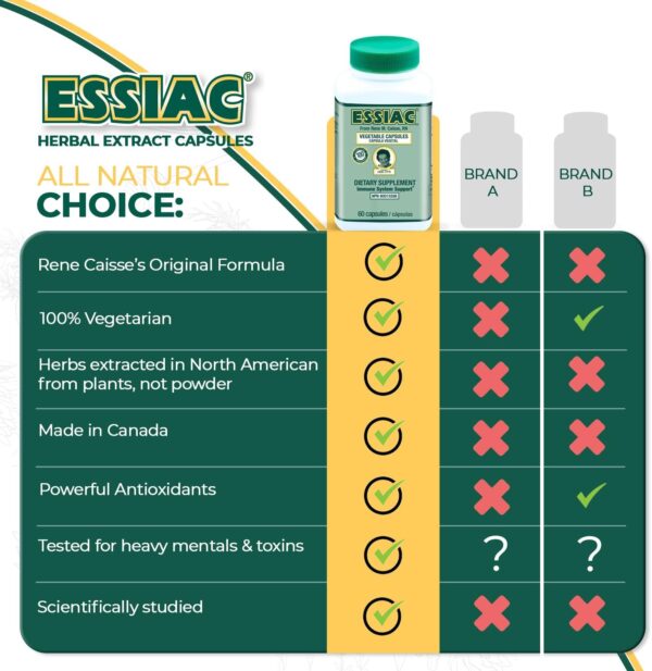 ESSIAC Tea All-Natural Herbal Extract Capsules – 60 Capsules | Powerful Antioxidant Blend to Help Promote Overall Health & Well-Being | Original Formula Since 1922 - Image 5