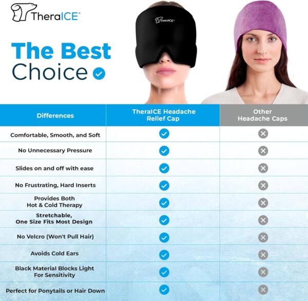 TheraICE Migraine Relief Cap, Soothing Headache Hat Ice Pack Mask, Face Cold Compress Cooling Gel Head Wrap Products for Tension, Stress & Hangover - Image 4
