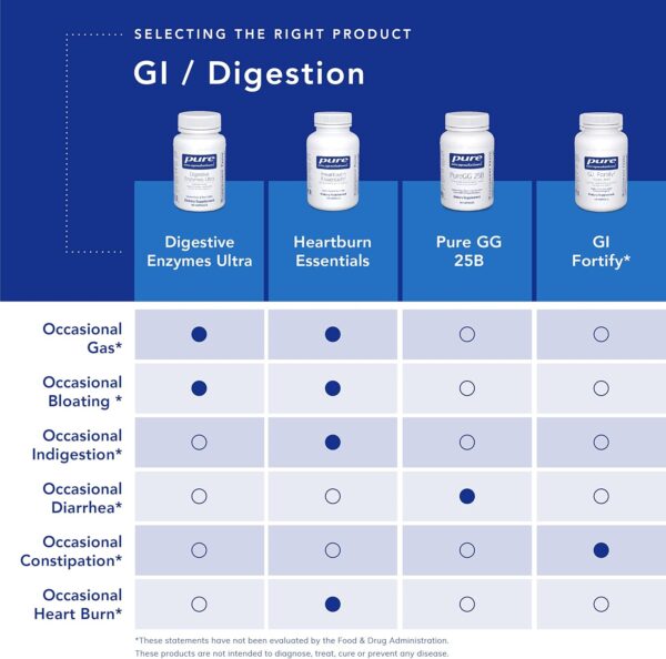 Pure Encapsulations L-Glutamine 500 mg - Supplement for Immune and Digestive Support, Gut Health and Lining, Metabolism, and Muscle Support* - with Free-Form L-Glutamine - 90 Capsules - Image 5