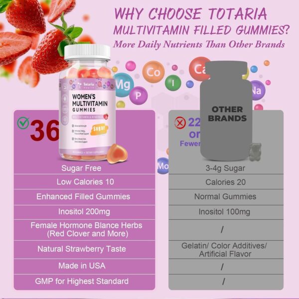 Sugar Free Multivitamin Gummies for Women 14+ w/Iron, Inositol, Folate, Biotin, Womens Daily Multivitamin Gummy w/Vitamin A, C, B, D3, K2, for Hair, Skin, Energy, Immune, Strawberry Flavor - Image 4